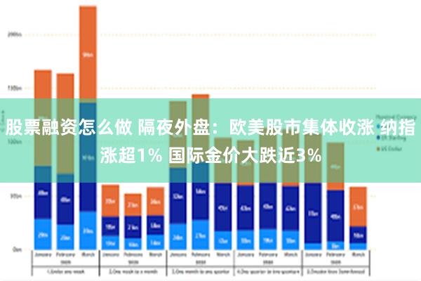 股票融资怎么做 隔夜外盘：欧美股市集体收涨 纳指涨超1% 国际金价大跌近3%