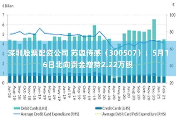 深圳股票配资公司 苏奥传感（300507）：5月16日北向资金增持2.22万股