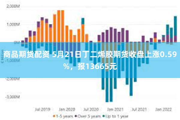 商品期货配资 5月21日丁二烯胶期货收盘上涨0.59%，报13665元