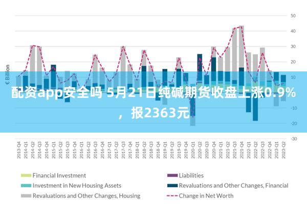 配资app安全吗 5月21日纯碱期货收盘上涨0.9%，报2363元