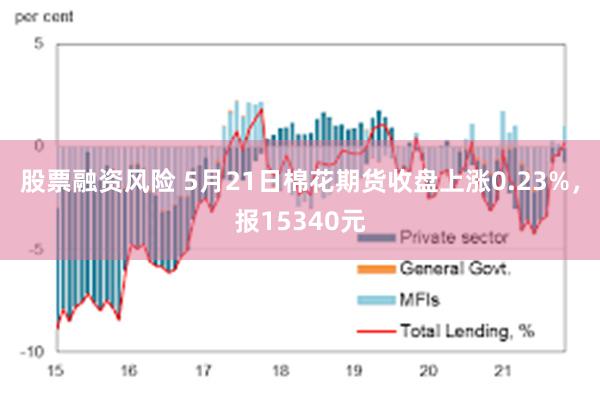 股票融资风险 5月21日棉花期货收盘上涨0.23%，报15340元