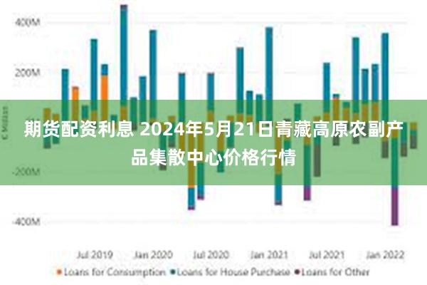 期货配资利息 2024年5月21日青藏高原农副产品集散中心价格行情