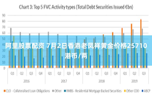 阿里股票配资 7月2日香港老凤祥黄金价格25710港币/两