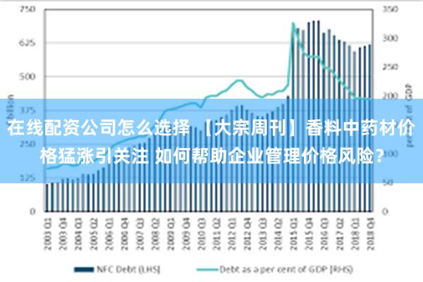 在线配资公司怎么选择 【大宗周刊】香料中药材价格猛涨引关注 如何帮助企业管理价格风险？