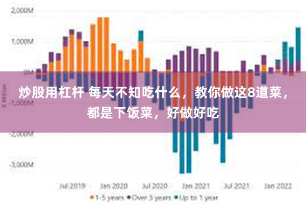 炒股用杠杆 每天不知吃什么，教你做这8道菜，都是下饭菜，好做好吃