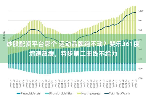 炒股配资平台哪个 运动品牌跑不动？斐乐361度增速放缓，特步第二曲线不给力