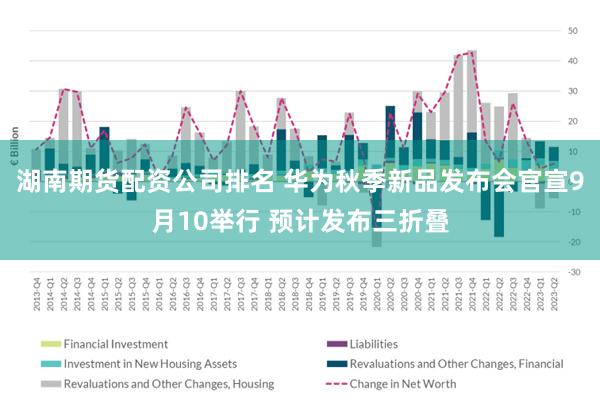 湖南期货配资公司排名 华为秋季新品发布会官宣9月10举行 预计发布三折叠