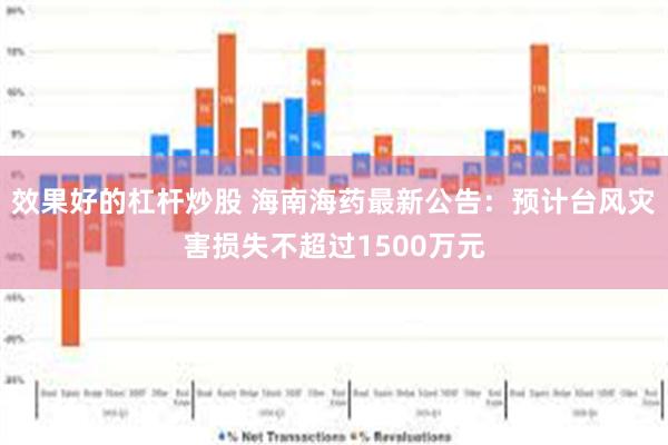 效果好的杠杆炒股 海南海药最新公告：预计台风灾害损失不超过1500万元