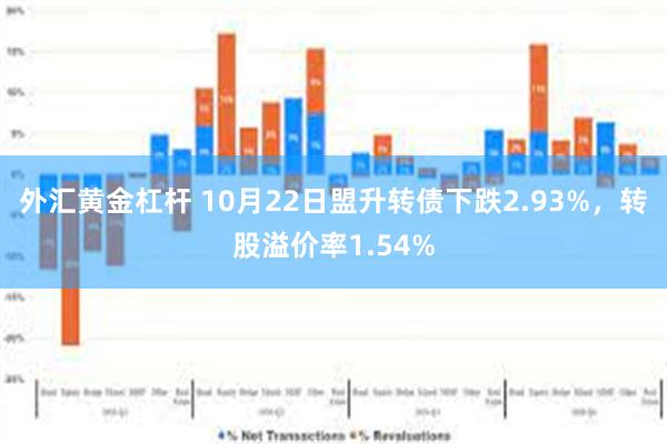 外汇黄金杠杆 10月22日盟升转债下跌2.93%，转股溢价率1.54%