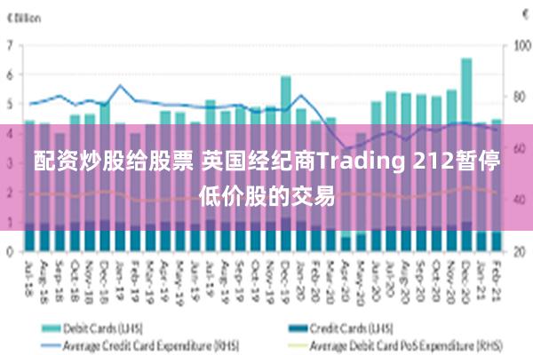 配资炒股给股票 英国经纪商Trading 212暂停低价股的交易