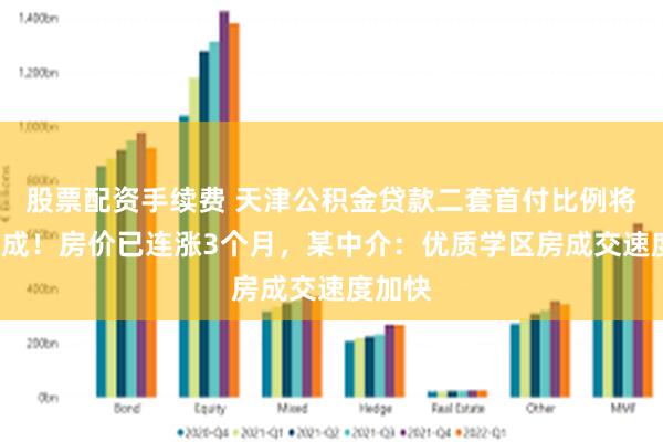 股票配资手续费 天津公积金贷款二套首付比例将降至2成！房价已连涨3个月，某中介：优质学区房成交速度加快